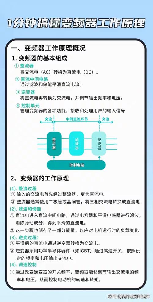 高壓變頻器的工作原理及作用，高壓變頻器生產(chǎn)廠家